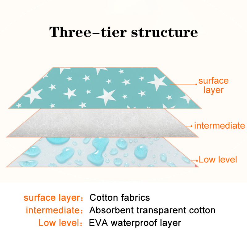 Wasserdichte Wiederverwendbare – Baby Mattress Waterproof Bewertung und Preis